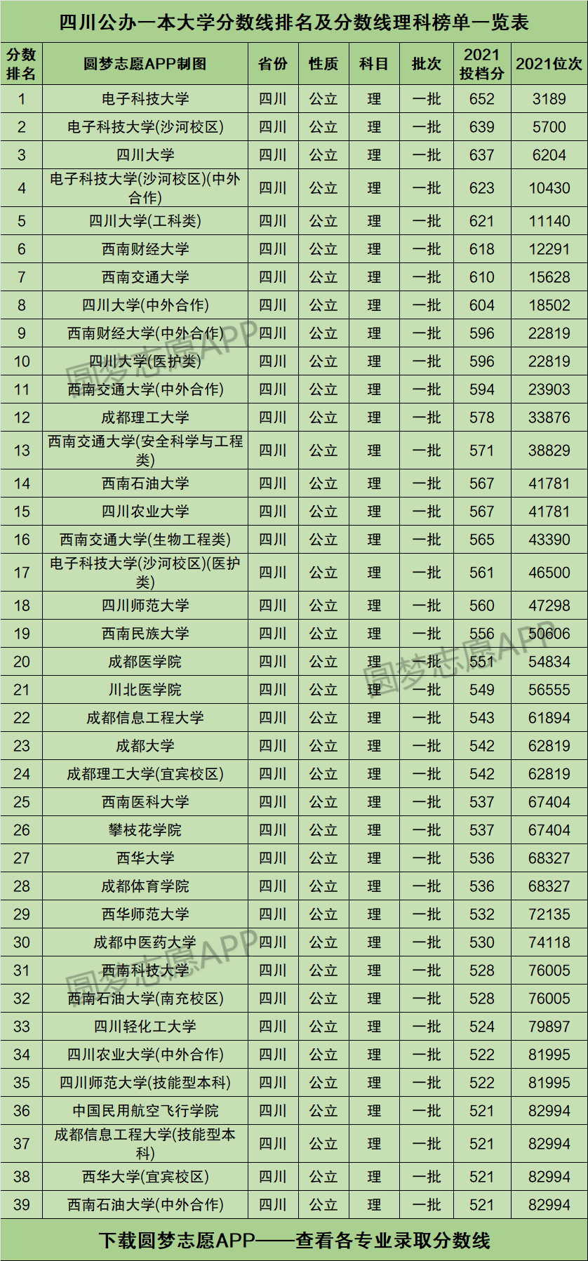 四川一本線(高考最難的三個(gè)省份)-圖1
