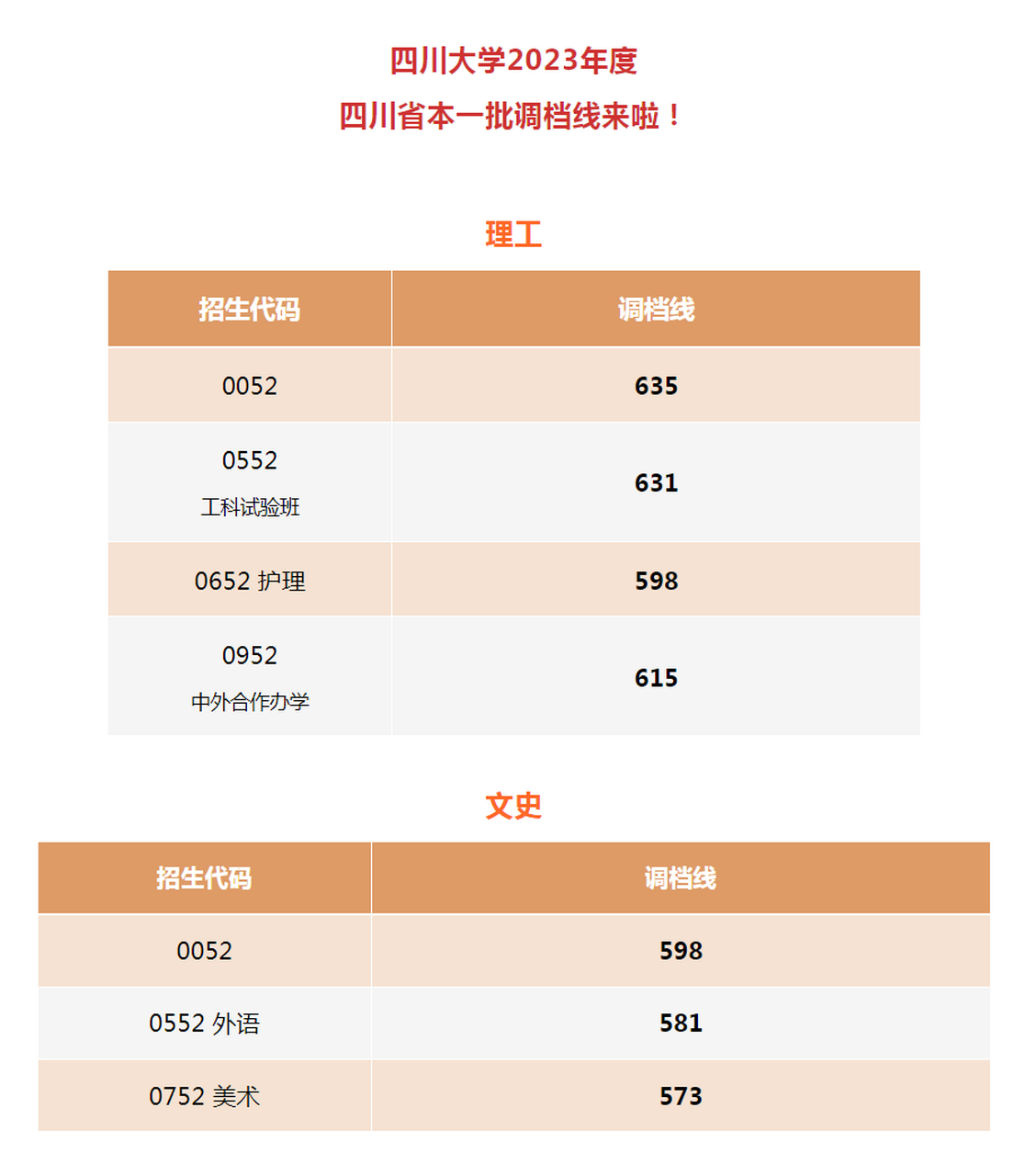 四川一本線分數(shù)線2024(2024年成都二診分數(shù)線)-圖1