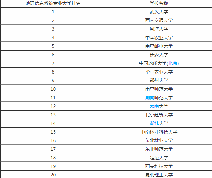 地理信息系統(tǒng)專業(yè)排名(地理學里最吃香的專業(yè))-圖1