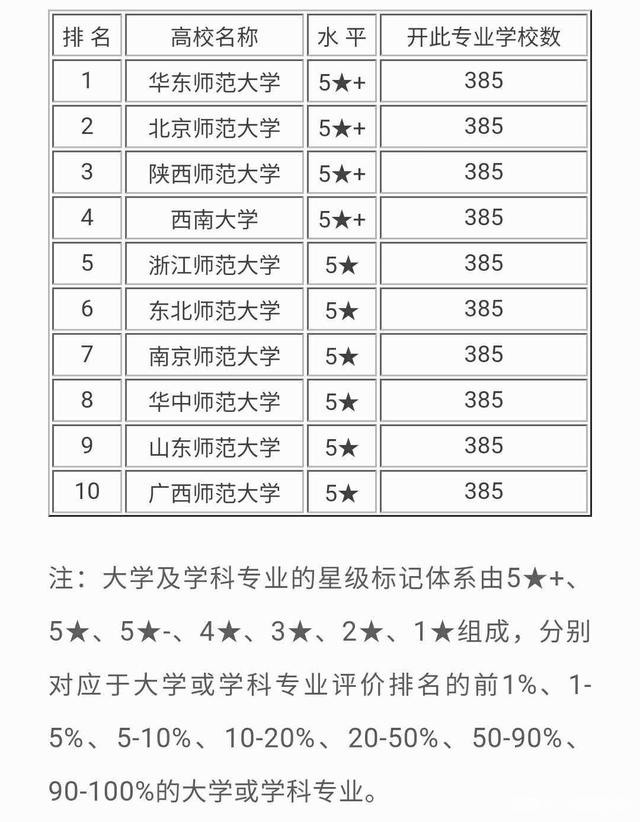 學(xué)前教育專業(yè)排名(本科學(xué)前教育出來(lái)干嘛)-圖1