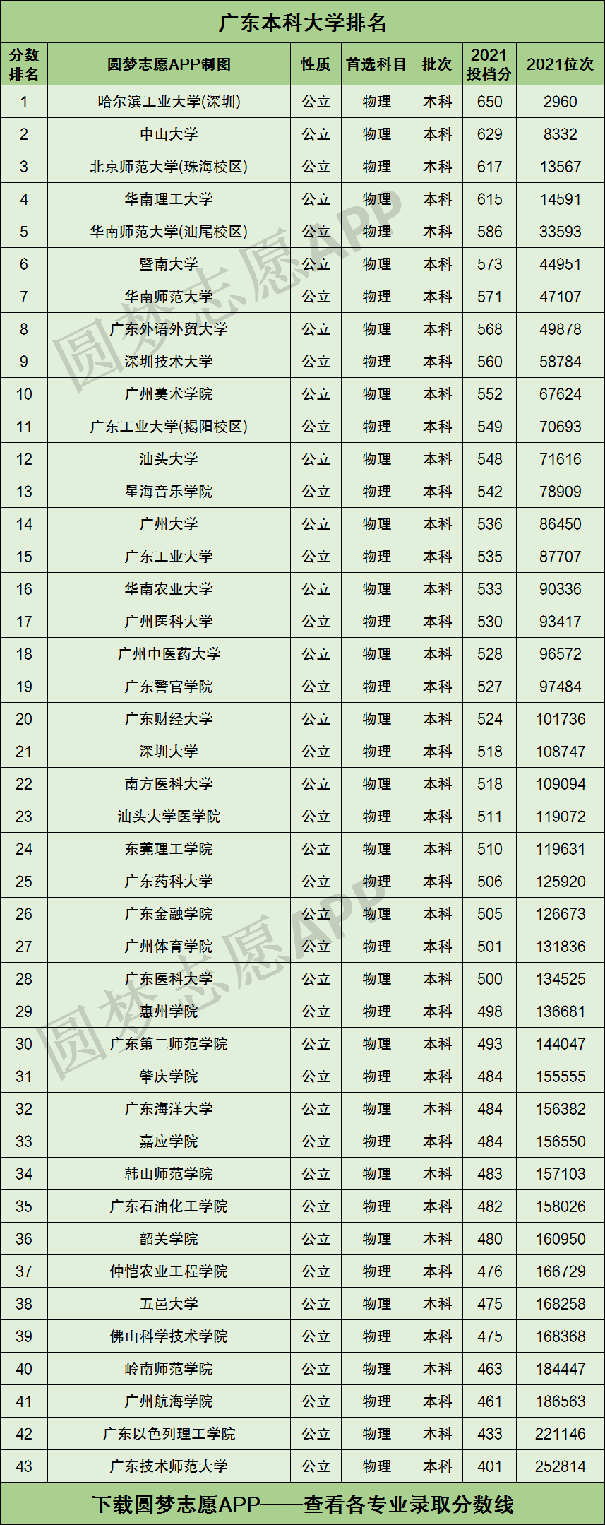 廣東二本大學(xué)排名(佛山科學(xué)技術(shù)學(xué)院介紹)-圖1