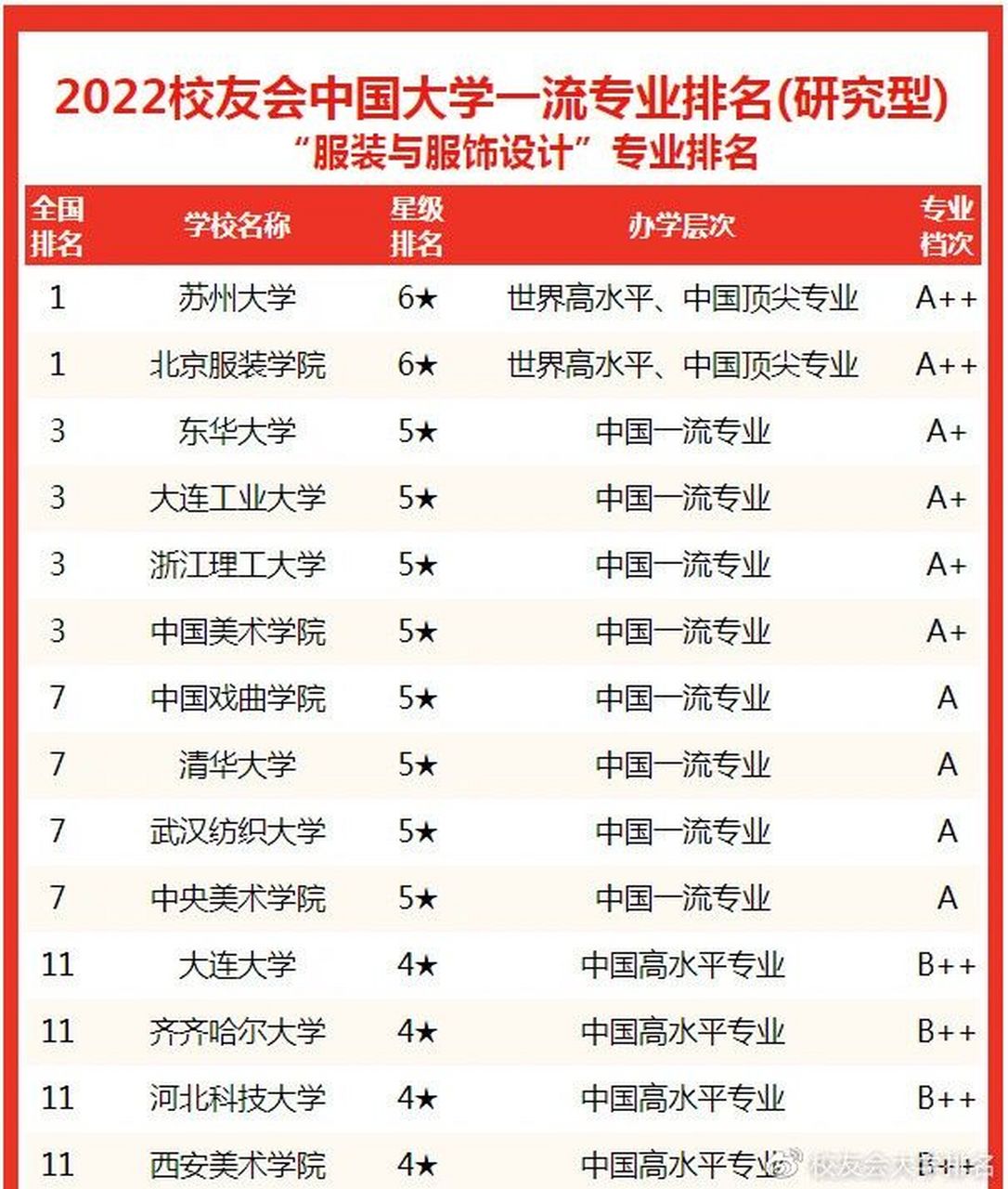 服裝設計學校排名(服裝設計最好的?？茖W校)-圖1