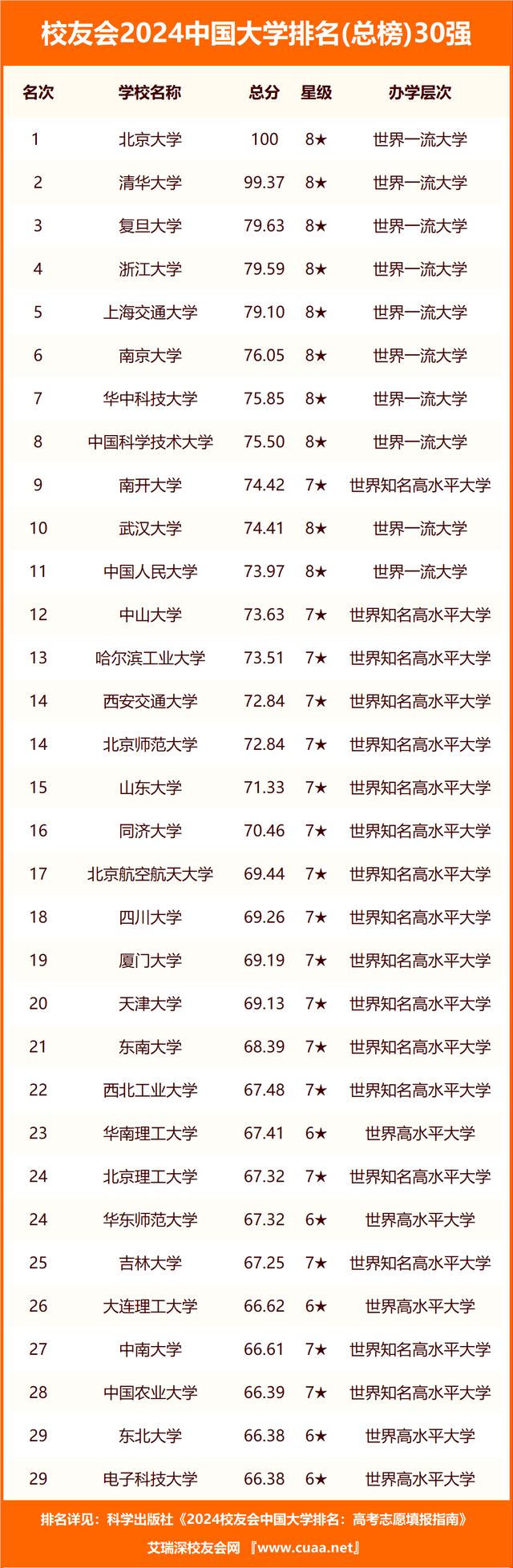 黑龍江大學(xué)排名(黑龍江高校排名一覽表)-圖1