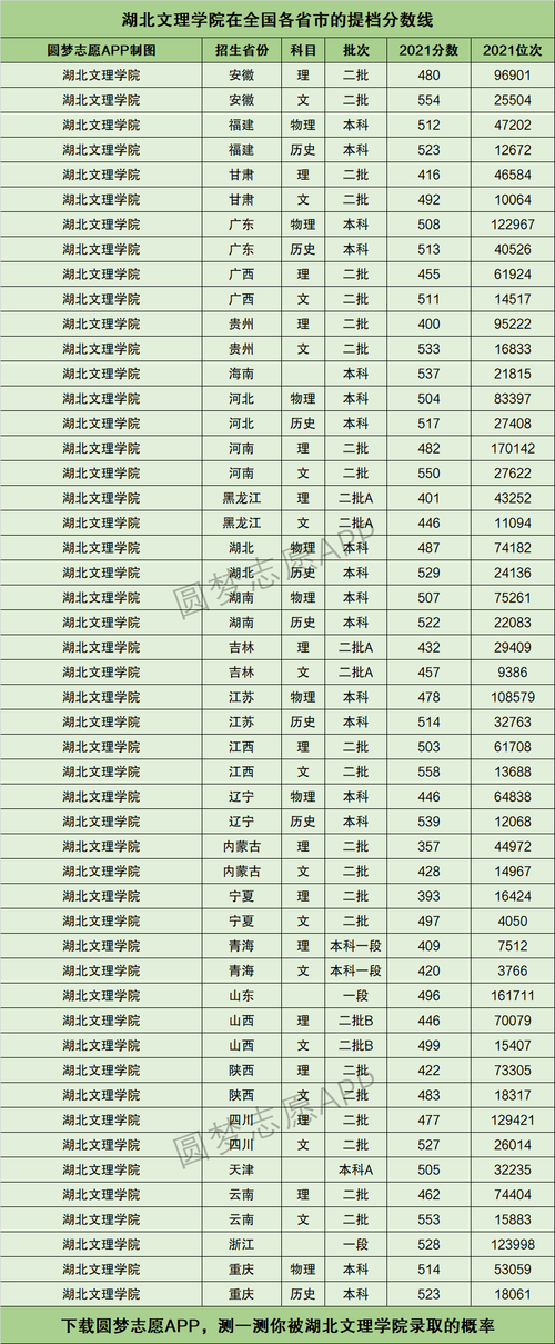 湖北文科分?jǐn)?shù)線(湖北一本線二本線多少分)-圖1