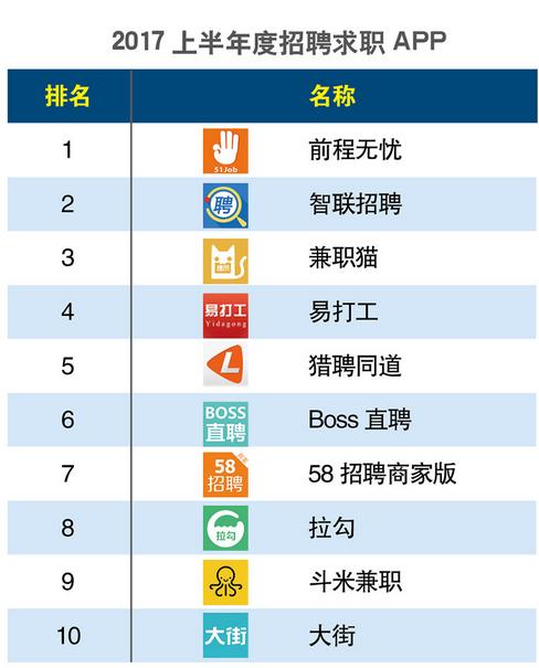 找工作上什么網(wǎng)站(中國十大招聘網(wǎng)站)-圖1