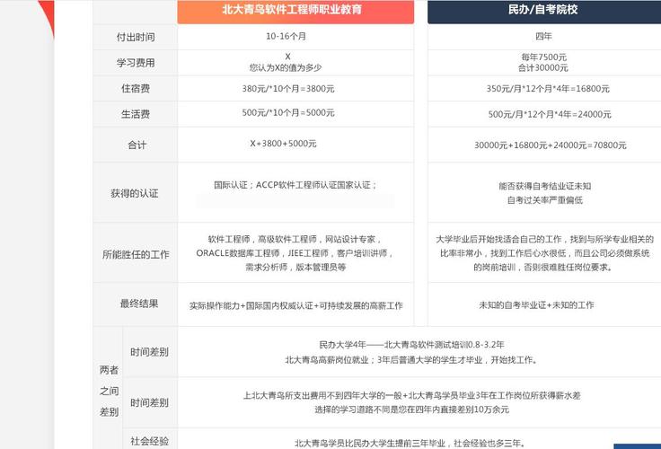 北大青鳥多少錢學費(北大青鳥三年學費標準)-圖1