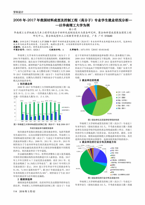 材料成型及控制工程專業就業前景(材料成型本科好找工作嗎)-圖1