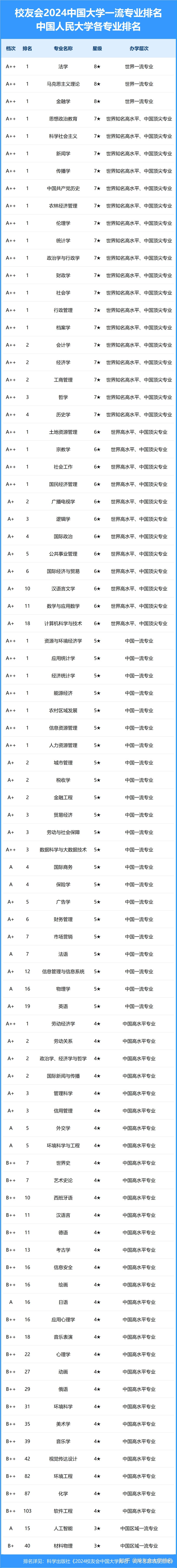 會(huì)計(jì)學(xué)大學(xué)排名(會(huì)計(jì)學(xué)最好的十所大學(xué))-圖1