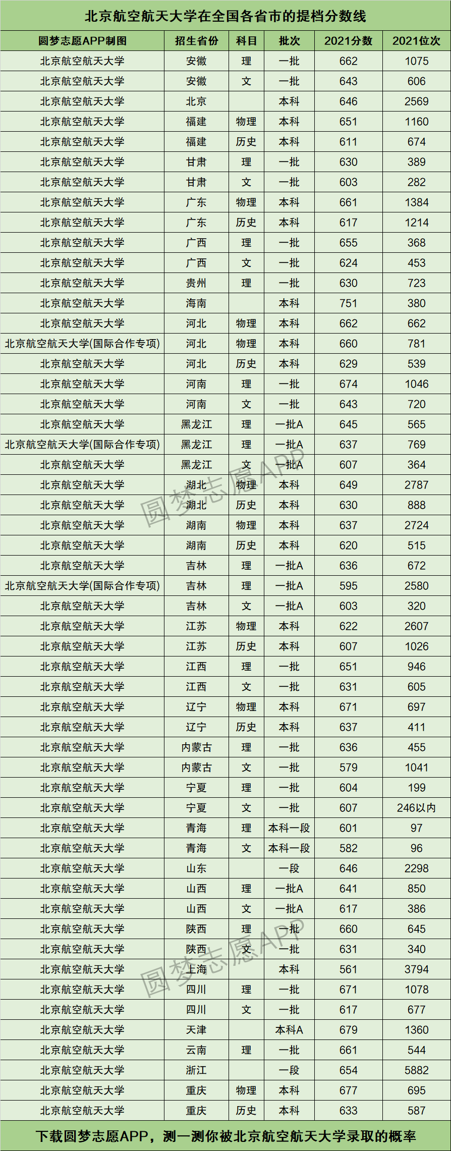北航分?jǐn)?shù)線(考上北航算什么檔次)-圖1