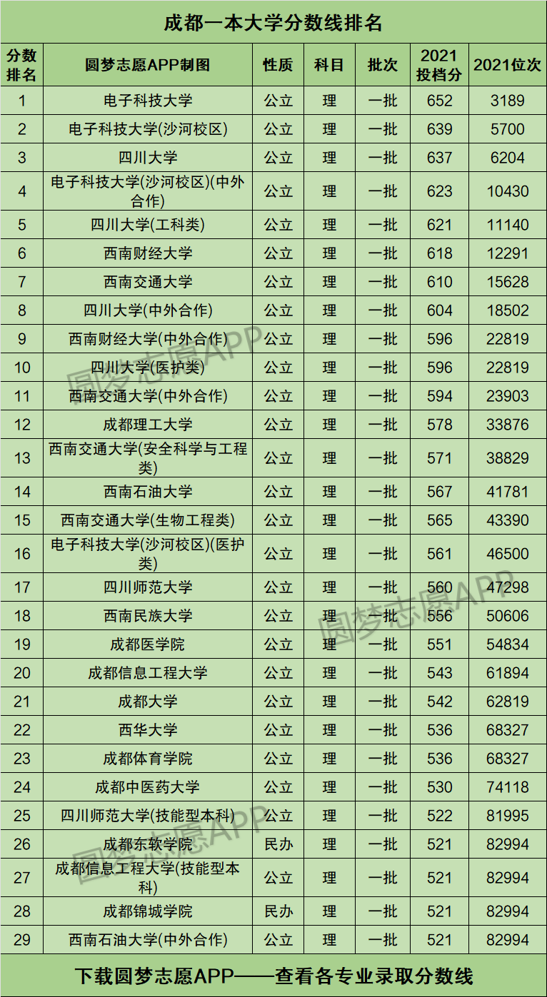 成都大學是一本嗎(成都大學屬于什么檔次)-圖1