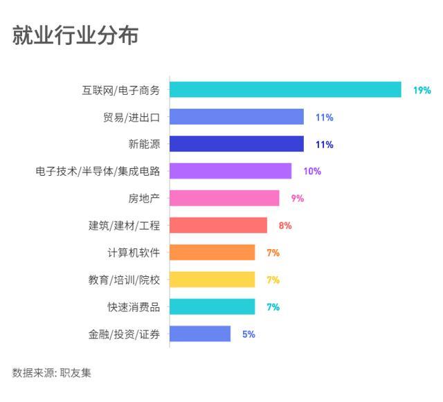 統(tǒng)計(jì)學(xué)就業(yè)方向(女生學(xué)統(tǒng)計(jì)學(xué)好就業(yè)嗎)-圖1