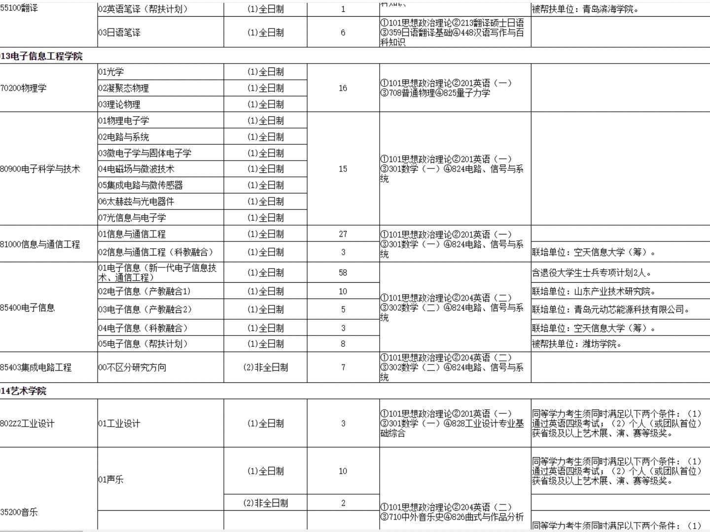 山東科技大學專業(yè)(張雪峰對山東科技大學評價)-圖1