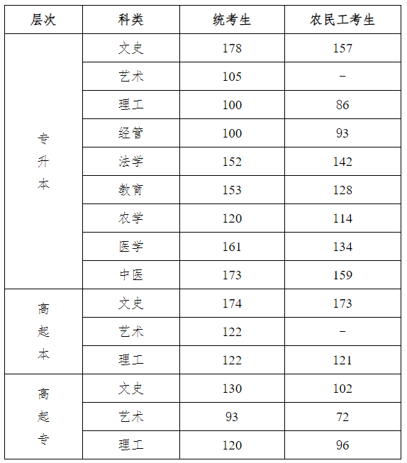 河北一本分?jǐn)?shù)線(河北多少分穩(wěn)上一本)-圖1
