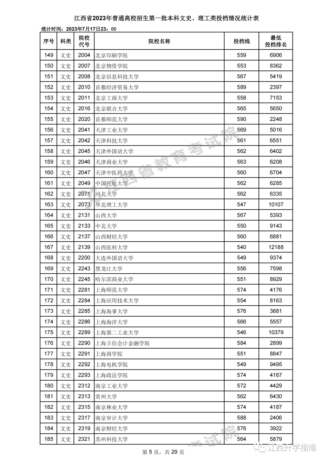江西一本分?jǐn)?shù)線(高考518分能上一本嗎)-圖1