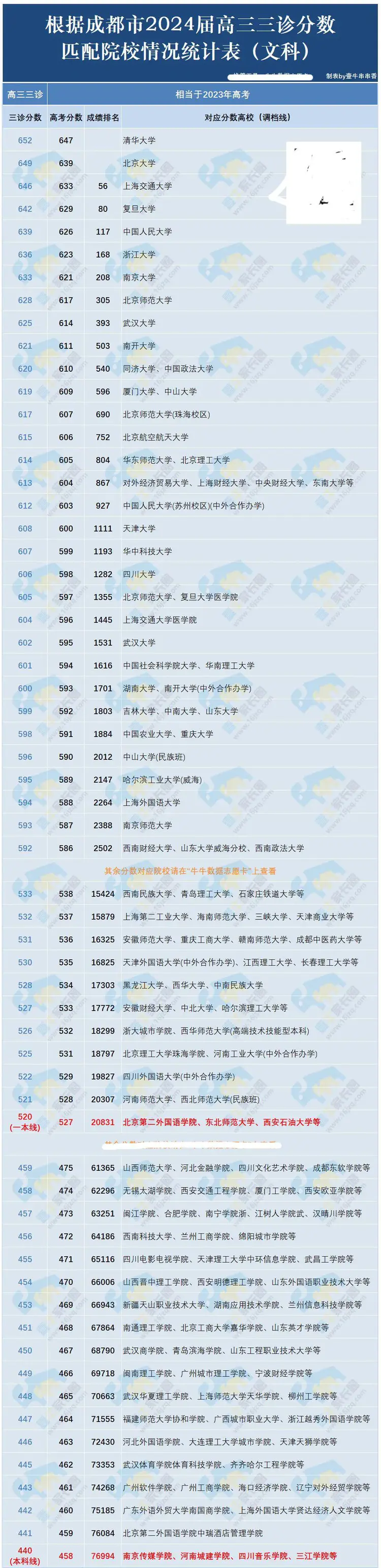630分能上哪些大學(630分左右大學一覽表)-圖1
