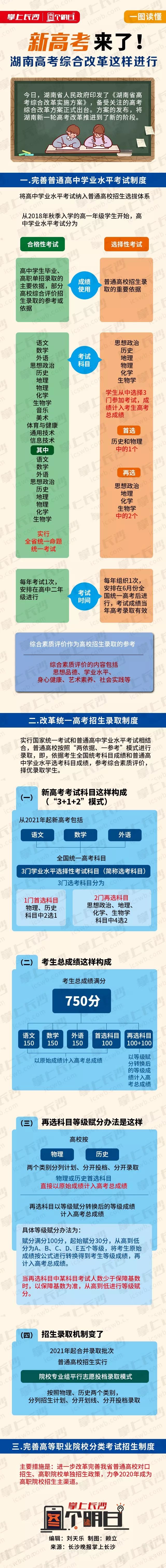 湖南新高考方案(湖南高考賦分規則)-圖1