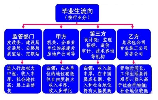 工程管理就業方向(工程管理最好的出路)-圖1