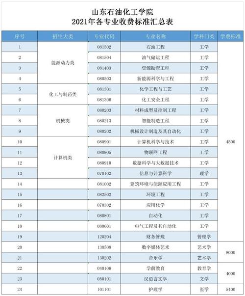 山東石油化工學(xué)院學(xué)費(fèi)(公辦大學(xué)有哪些優(yōu)勢)-圖1