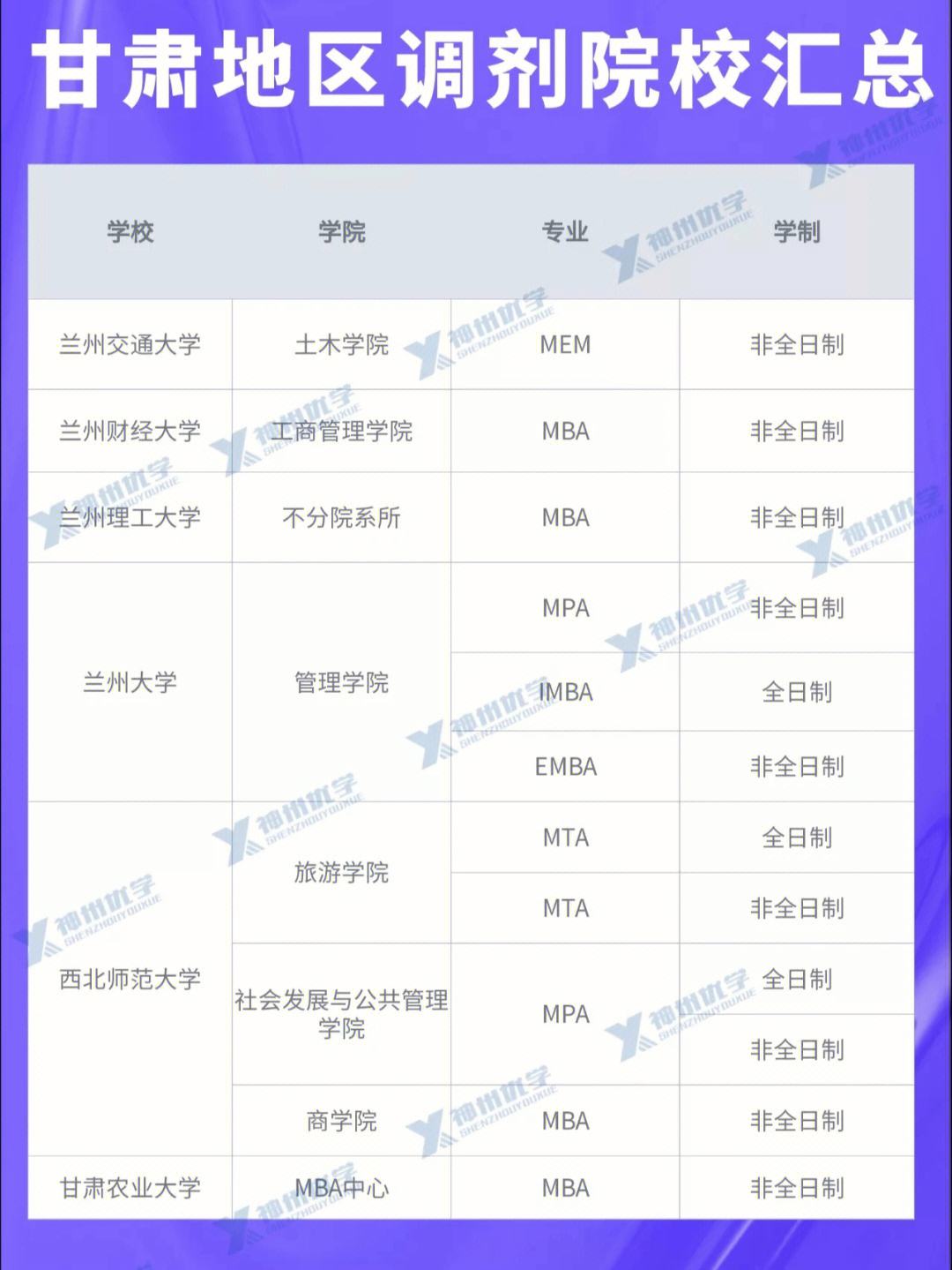 2023會計專碩調劑學校有哪些(最好考的會計專碩學校)-圖1