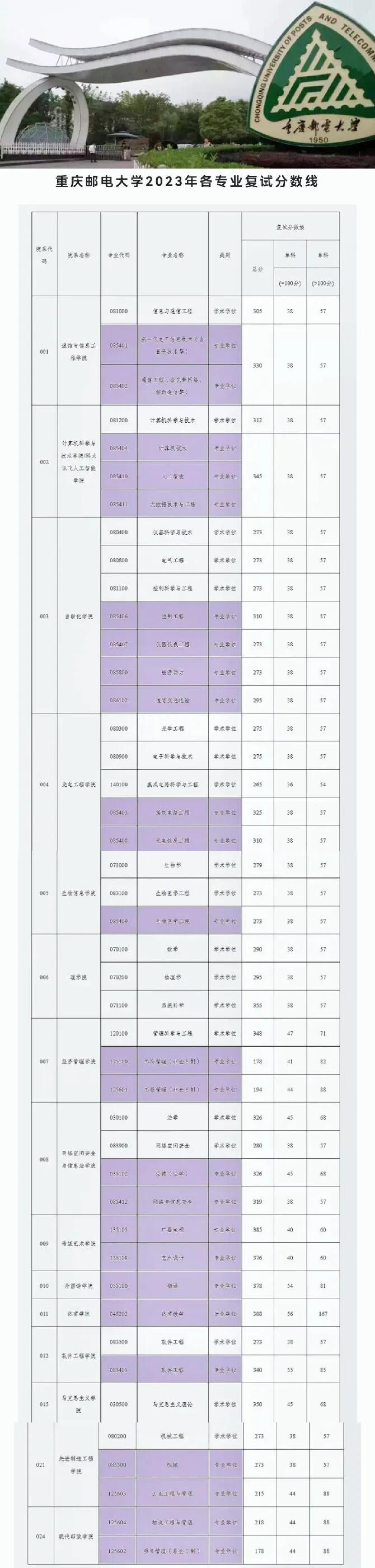 重慶郵電大學考研好考嗎(張雪峰說西安郵電大學考研)-圖1