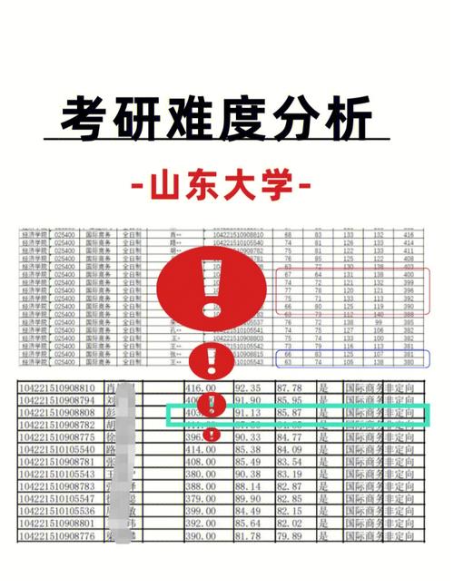山東考研哪個學校考研難度低(山東最容易考研的大學)-圖1