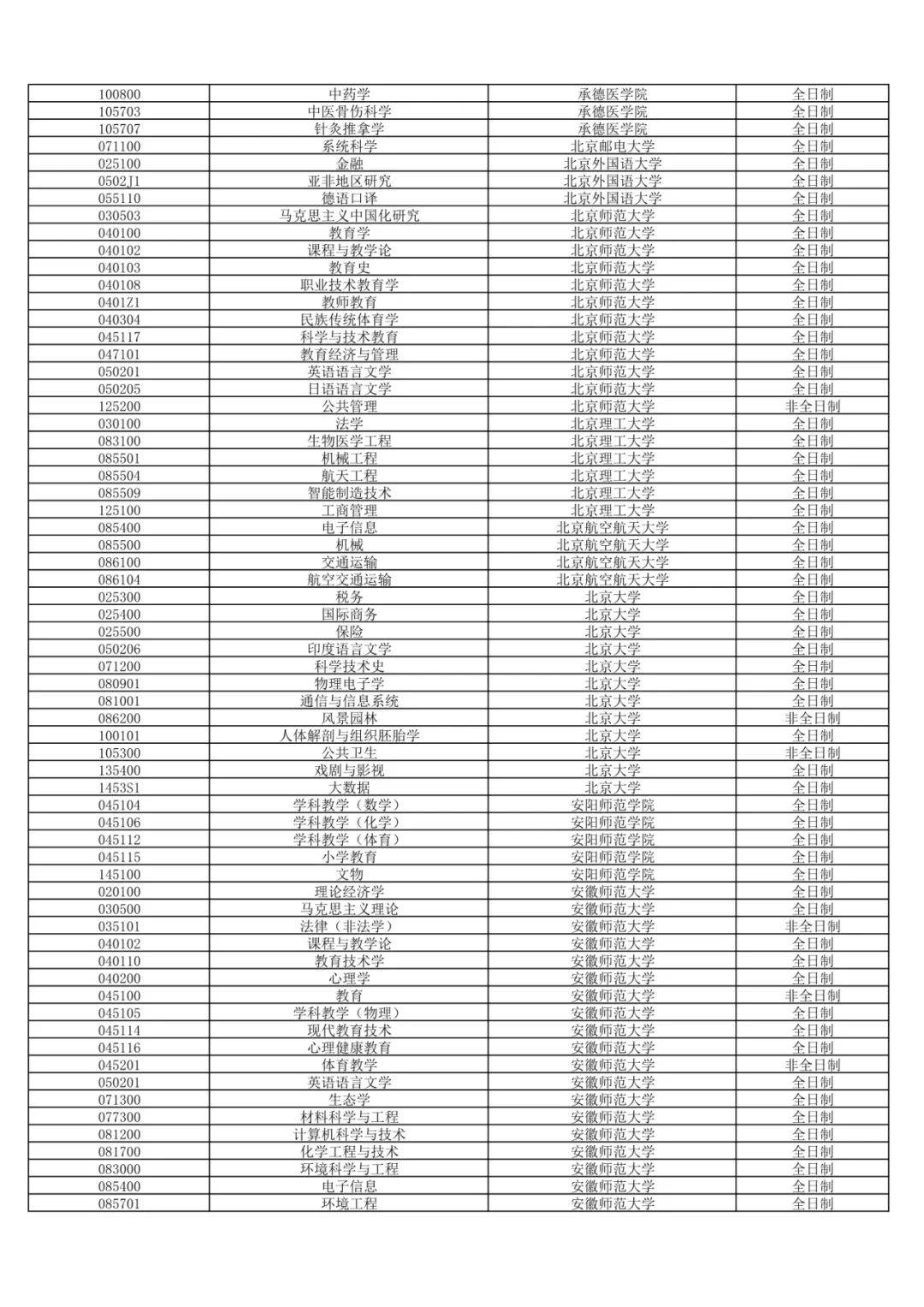 藥學考研最容易調劑的大學(藥學考研招不滿的學校)-圖1