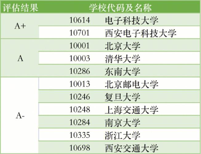 智能科學(xué)與技術(shù)考研科目有哪些(考研最好的13個(gè)專業(yè))-圖1