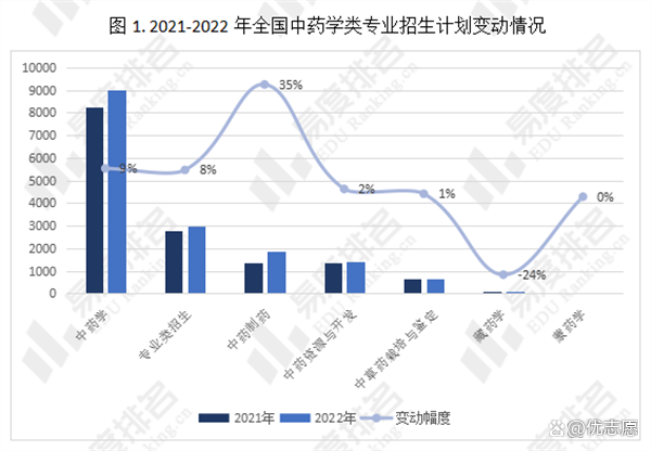 藥學(xué)類最吃香的三個(gè)專業(yè)(開(kāi)藥店需要什么資格才能開(kāi))-圖1