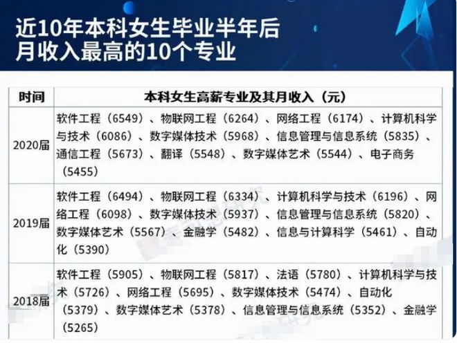 理科女生十大熱門專業(女生適合的醫學專業)-圖1