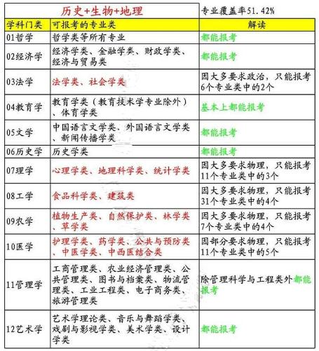 史地技最好就業(yè)的專業(yè)(浙江史地技適合的專業(yè))-圖1