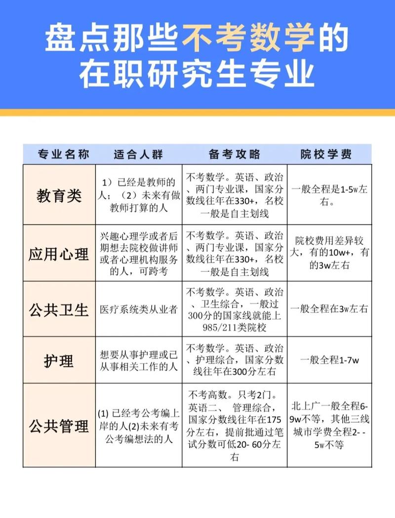 女生考研跨考適合什么專業(yè)(考研最好的13個專業(yè))-圖1