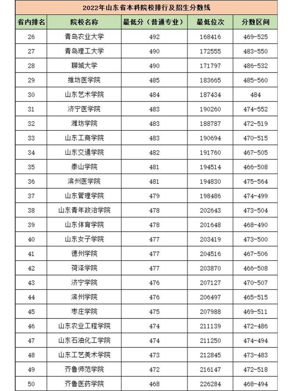 山東前十名大學(xué)(濟(jì)南大學(xué)介紹)-圖1