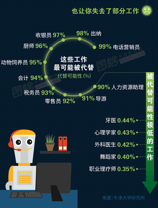 學(xué)人工智能以后從事什么工作(人工智能工程師月薪多少)-圖1