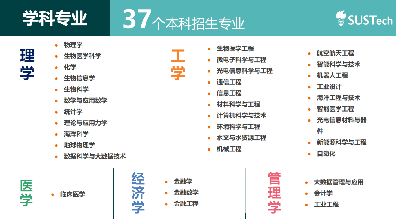 南方科技大學(xué)2024招生簡章(張雪峰談南方科技大學(xué))-圖1