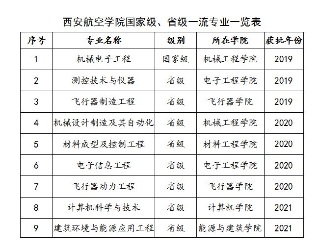 航空最好的5個(gè)專業(yè)(航空學(xué)校一年學(xué)費(fèi))-圖1