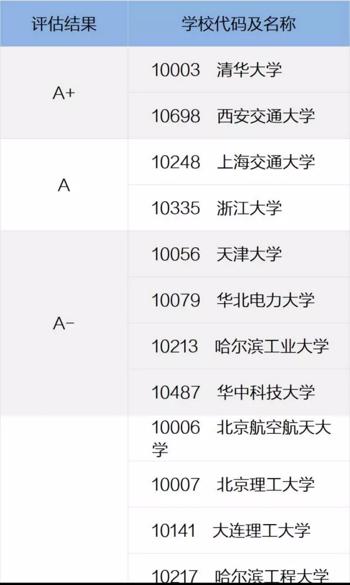 能源與動(dòng)力考研哪個(gè)學(xué)校好考(能源與動(dòng)力最好就業(yè)單位)-圖1