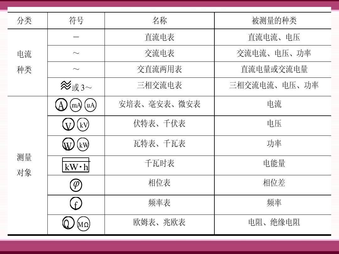儀表工應(yīng)該具備哪些專業(yè)知識(shí)(儀電儀表專業(yè)知識(shí))-圖1