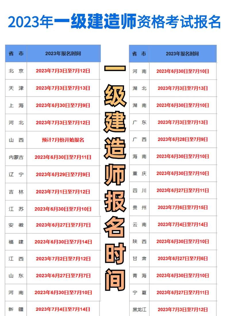 江蘇省一級建造師報名時間(江蘇二級建造師報名條件和要求)-圖1