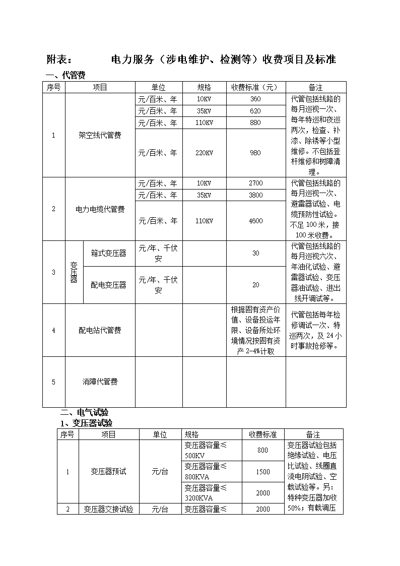 電工上門服務(wù)收費(fèi)標(biāo)準(zhǔn)(怎么叫電工師傅上門)-圖1