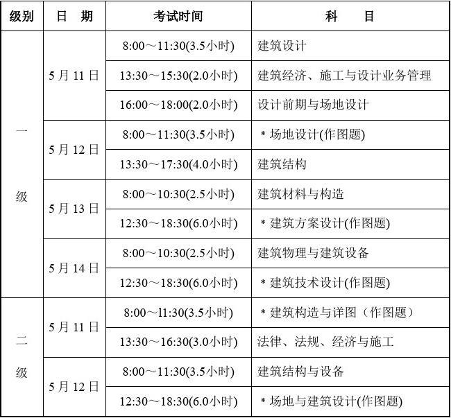 山東省一級(jí)建造師考試時(shí)間(一建考試時(shí)間是每年的幾月份)-圖1