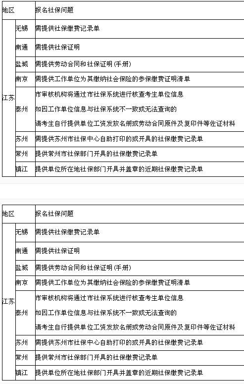 一級建造師報(bào)考需要社保嗎(中國最難考的四大證)-圖1