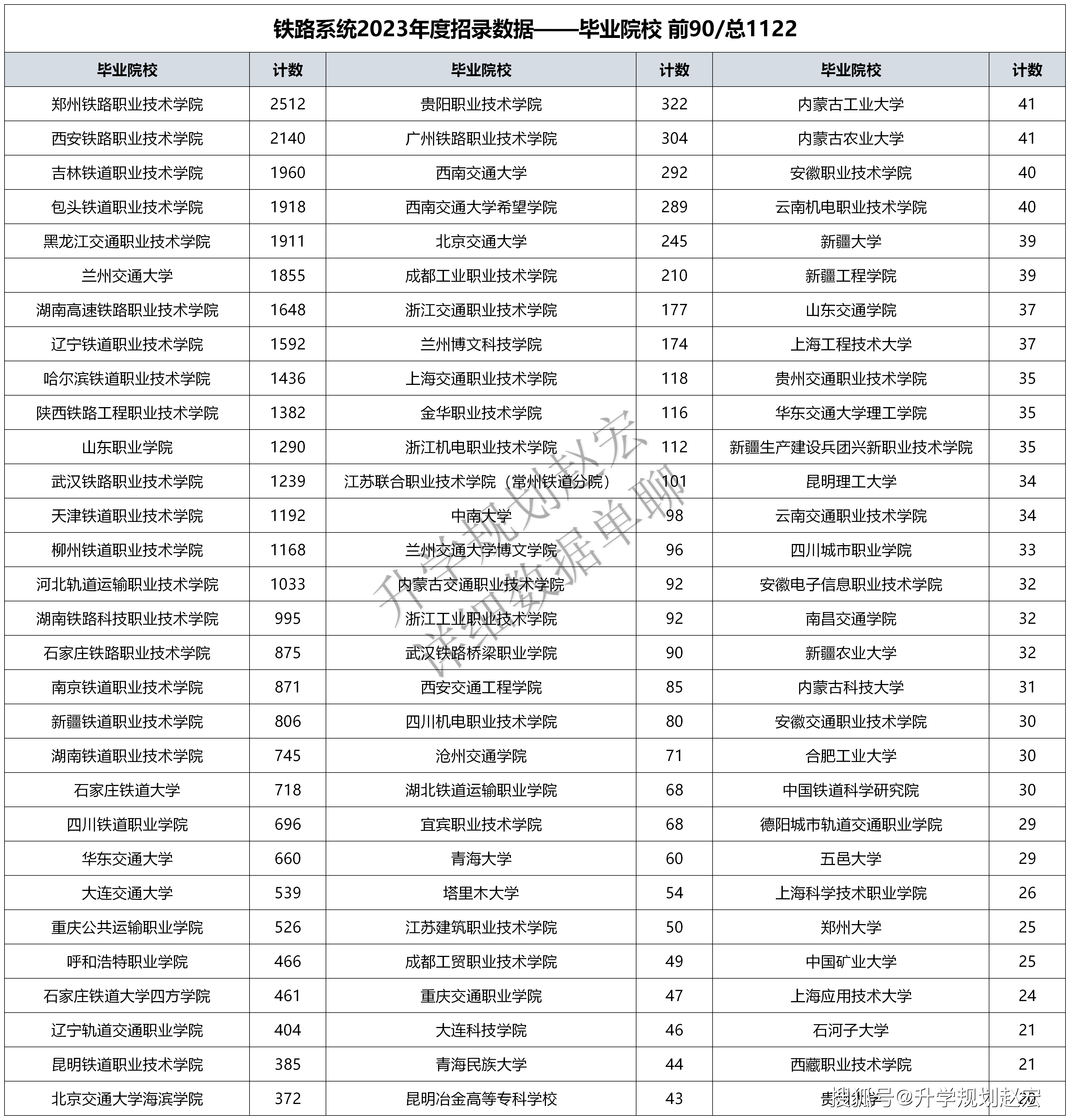 蘭州交通大學排名(鐵路最好的5個專業學校)-圖1