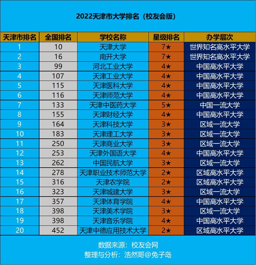 天津有哪些大學(xué)(天津職業(yè)技術(shù)師范大學(xué)研究生)-圖1