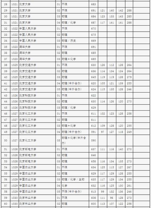 三本分?jǐn)?shù)線(300分左右的三本大學(xué))-圖1