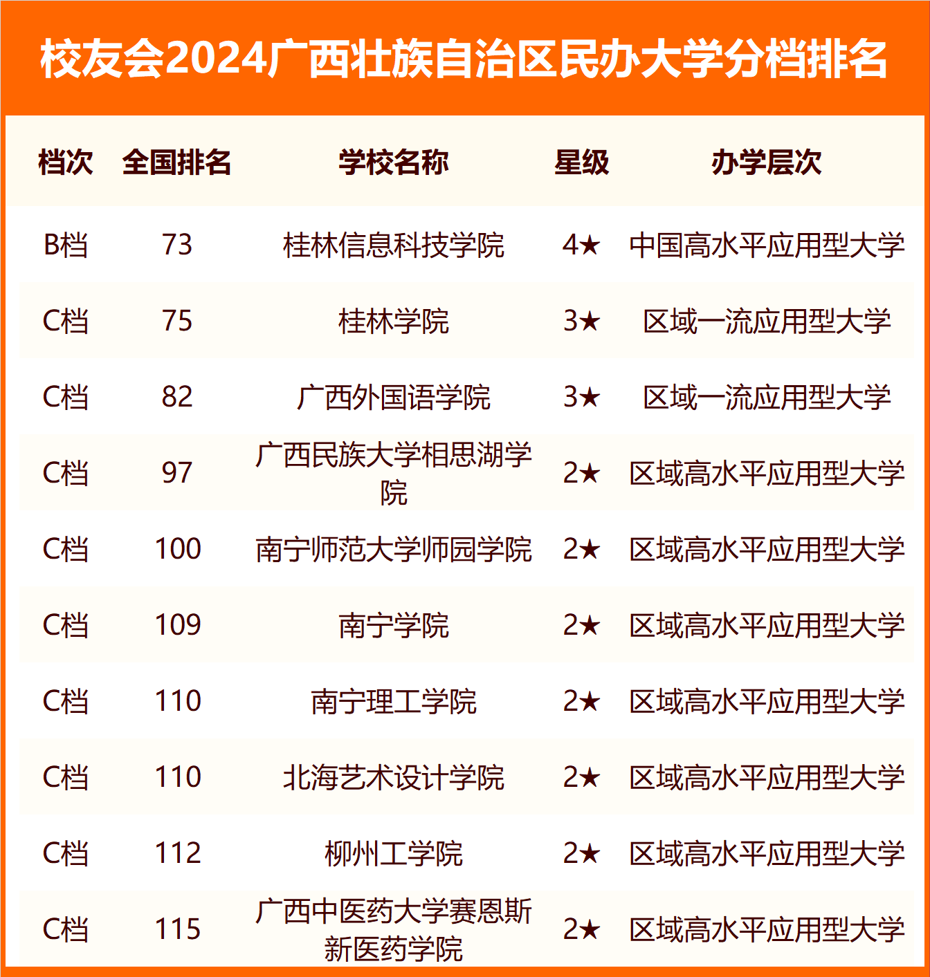 校友會排名和軟科哪個更權(quán)威-圖1