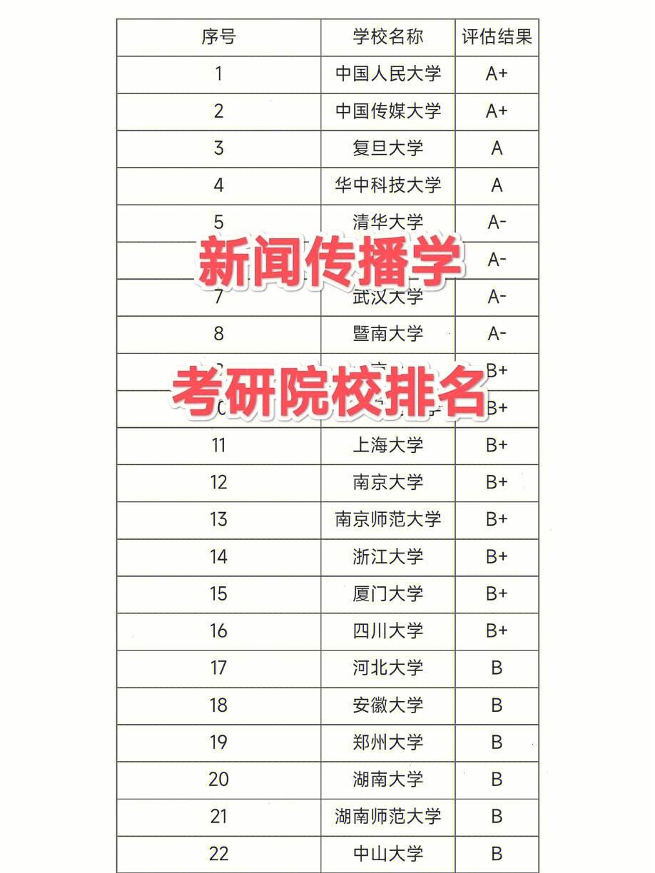 新聞傳播學(xué)考研比較容易上的學(xué)校(張雪峰建議女生跨專業(yè)考研)-圖1
