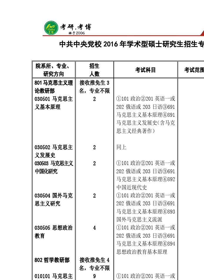 中央黨校專業(yè)(黨校最厲害的三個(gè)專業(yè))-圖1
