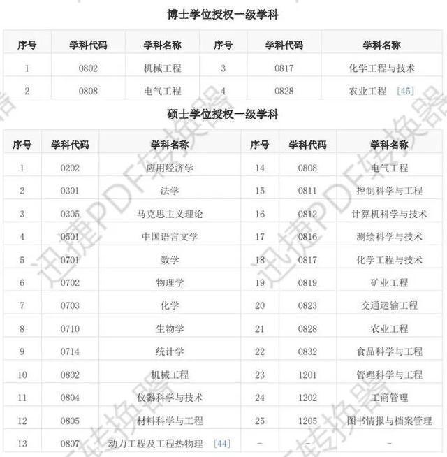 山東理工大學(xué)研究生初試錄取分?jǐn)?shù)線(考研)-圖1