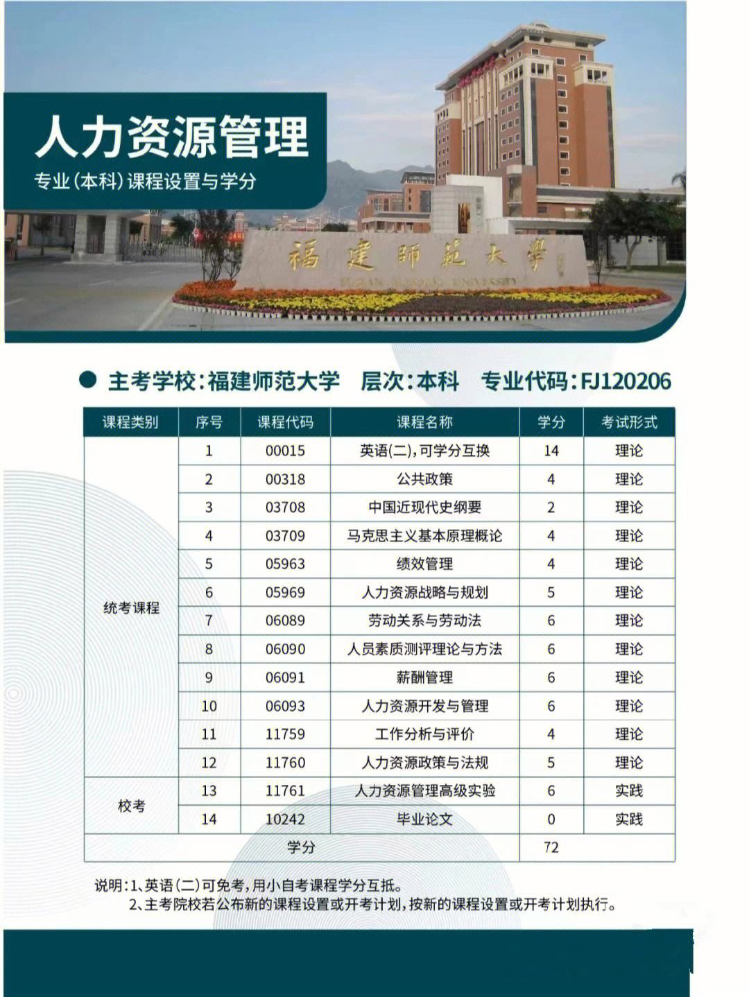 人力資源管理專業(yè)考研學(xué)校(考研考上上交有多難)-圖1