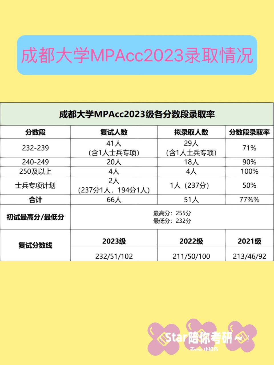 成都大學2023年研究生報錄比(成都信息工程大學考研報錄比)-圖1